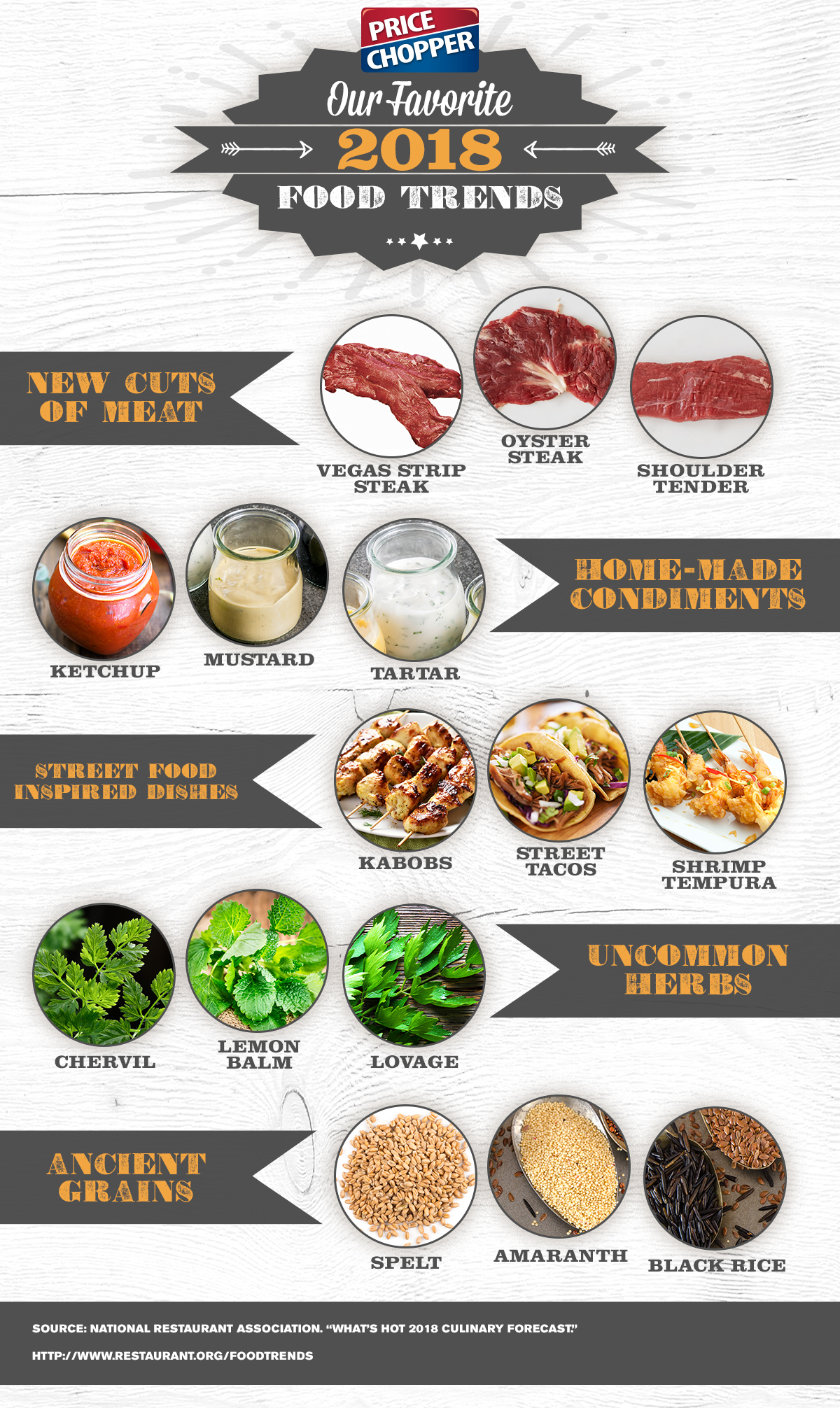 Our Favorite 2018 Food Trends Our Favorite 2018 Food Trends